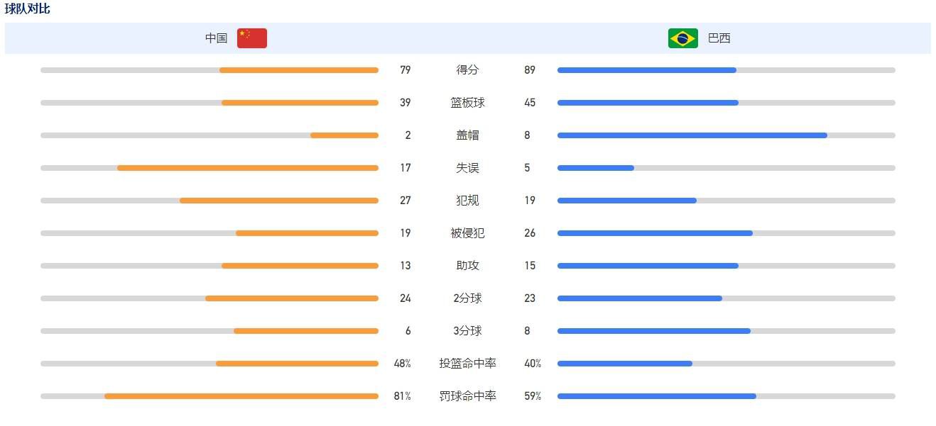 易边再战，莫拉莱斯扳回一城，迪亚斯一条龙个人秀破门，莫德里奇传射建功。